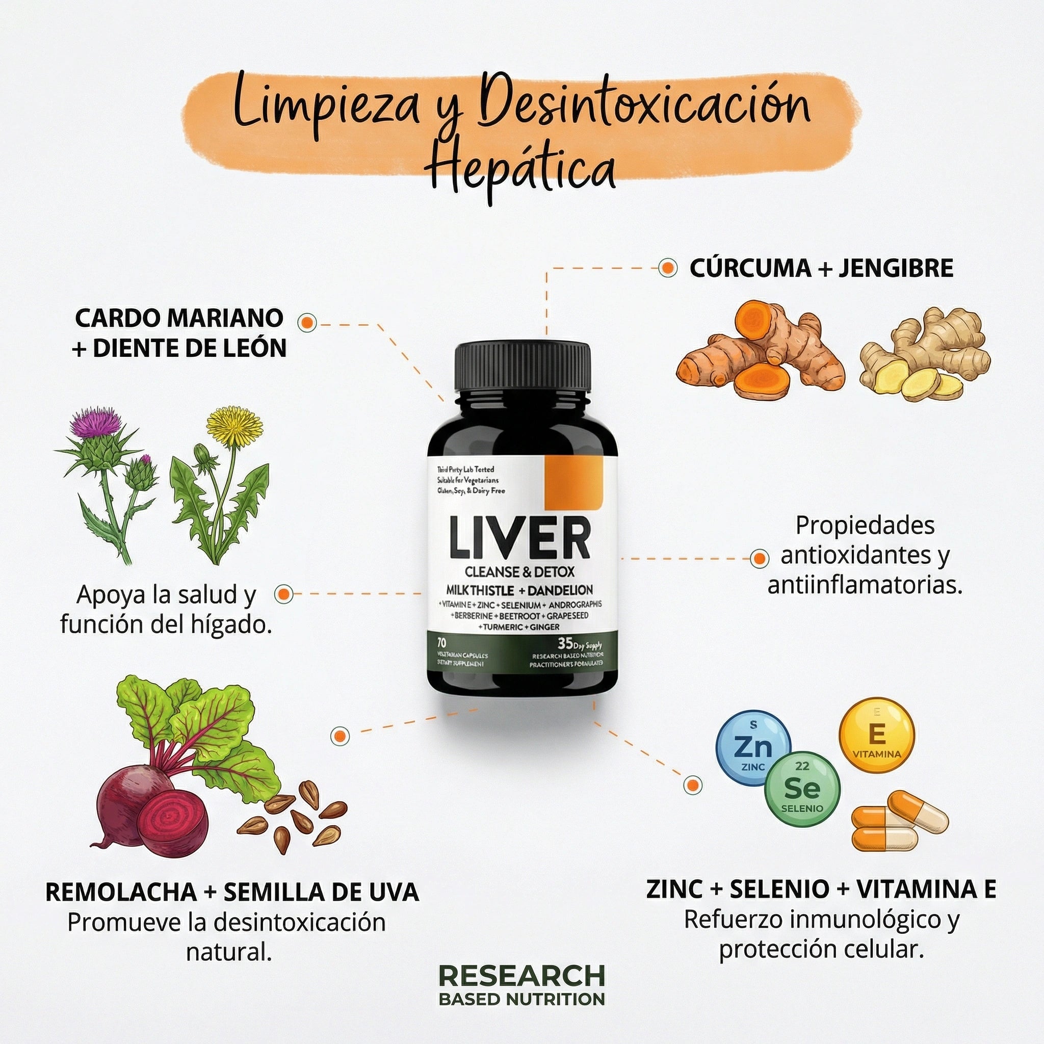 Liver Cleanse Detox